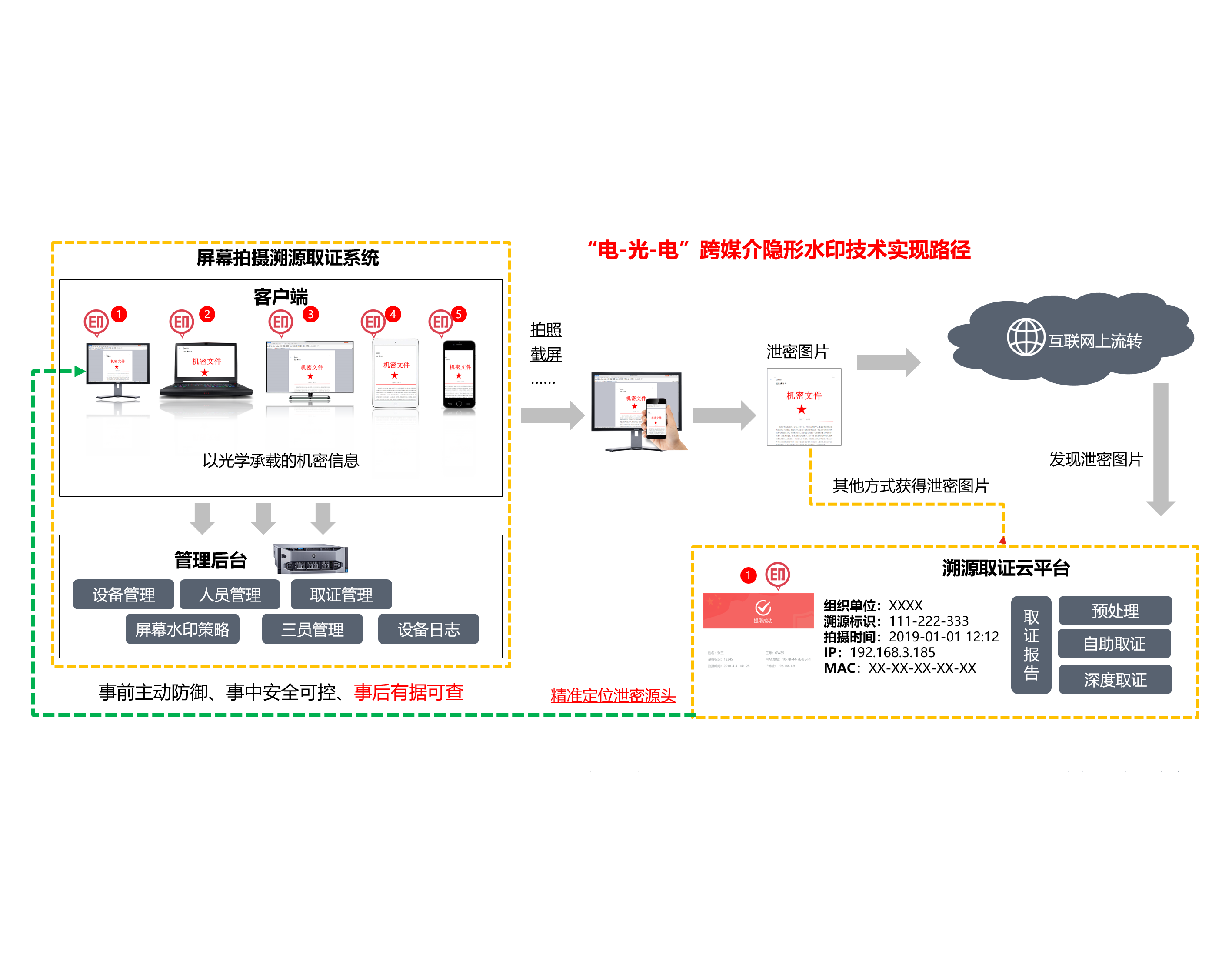 维护中,服务热线:400-0011-303