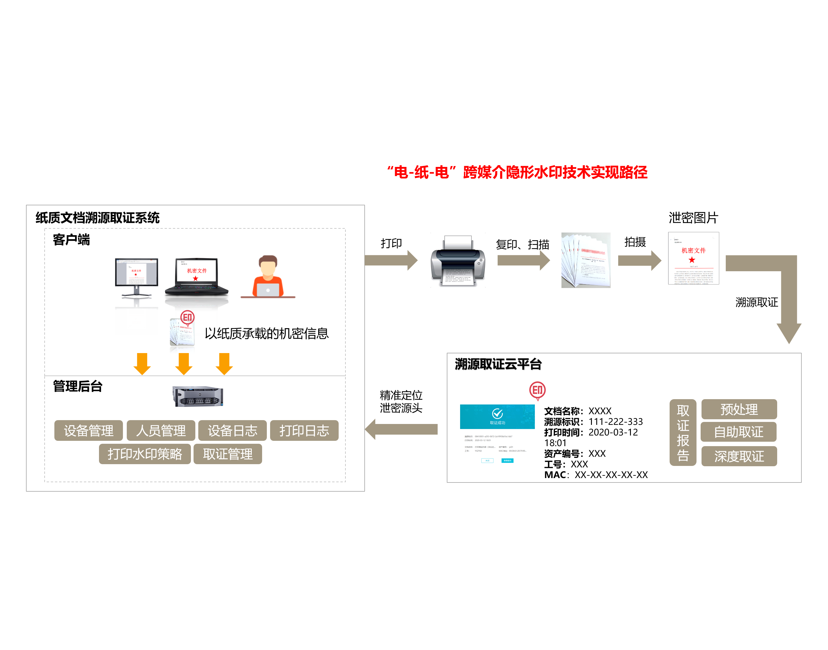 维护中,服务热线:400-0011-303
