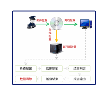 维护中，服务热线：400-0011-303