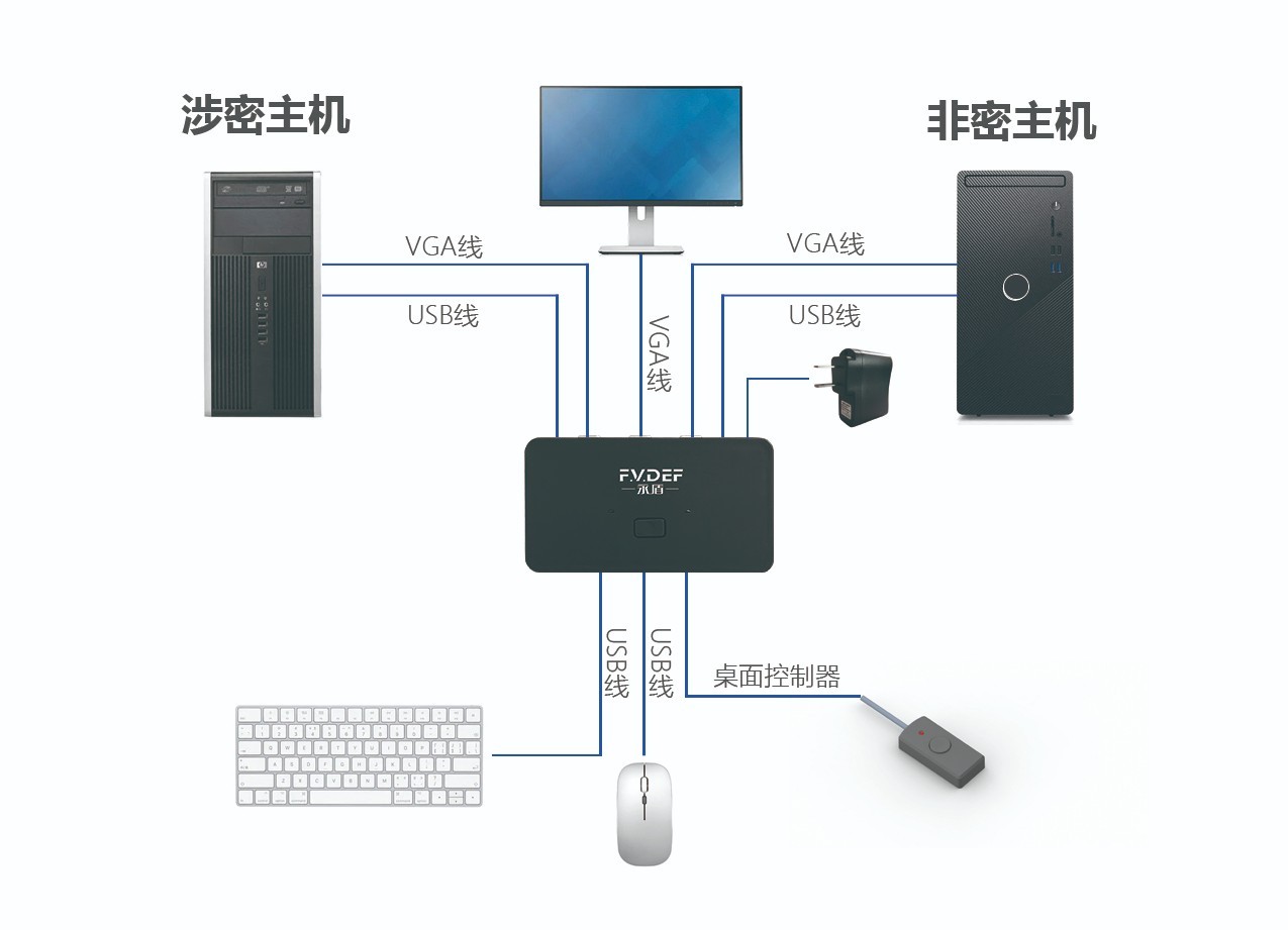 维护中,服务热线:400-0011-303